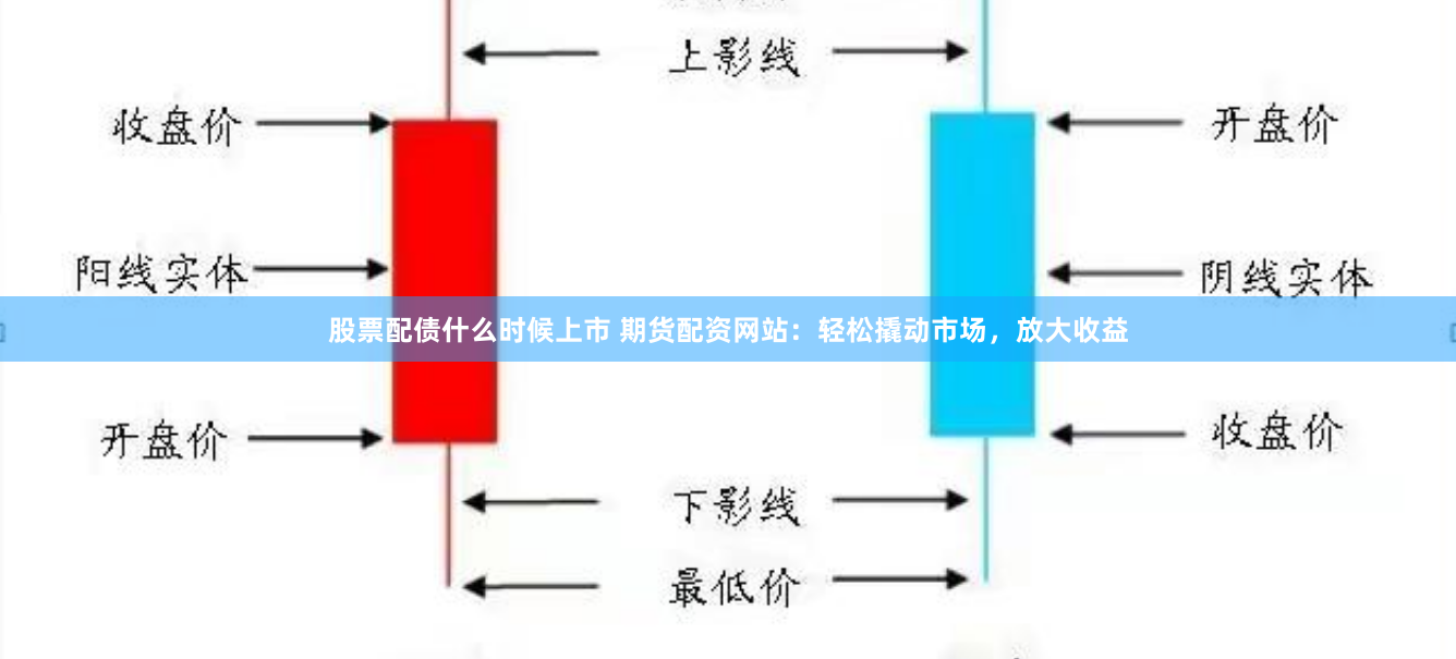 股票配债什么时候上市 期货配资网站：轻松撬动市场，放大收益